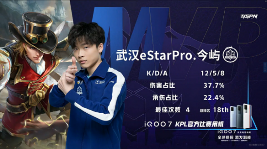 电竞行业三年无冠的背后原因分析