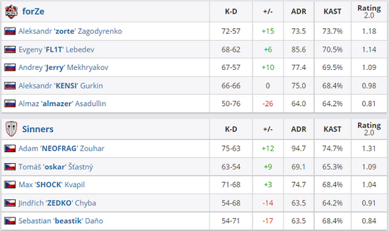 网易MOBA游戏探索之路：九年与13款作品的背后